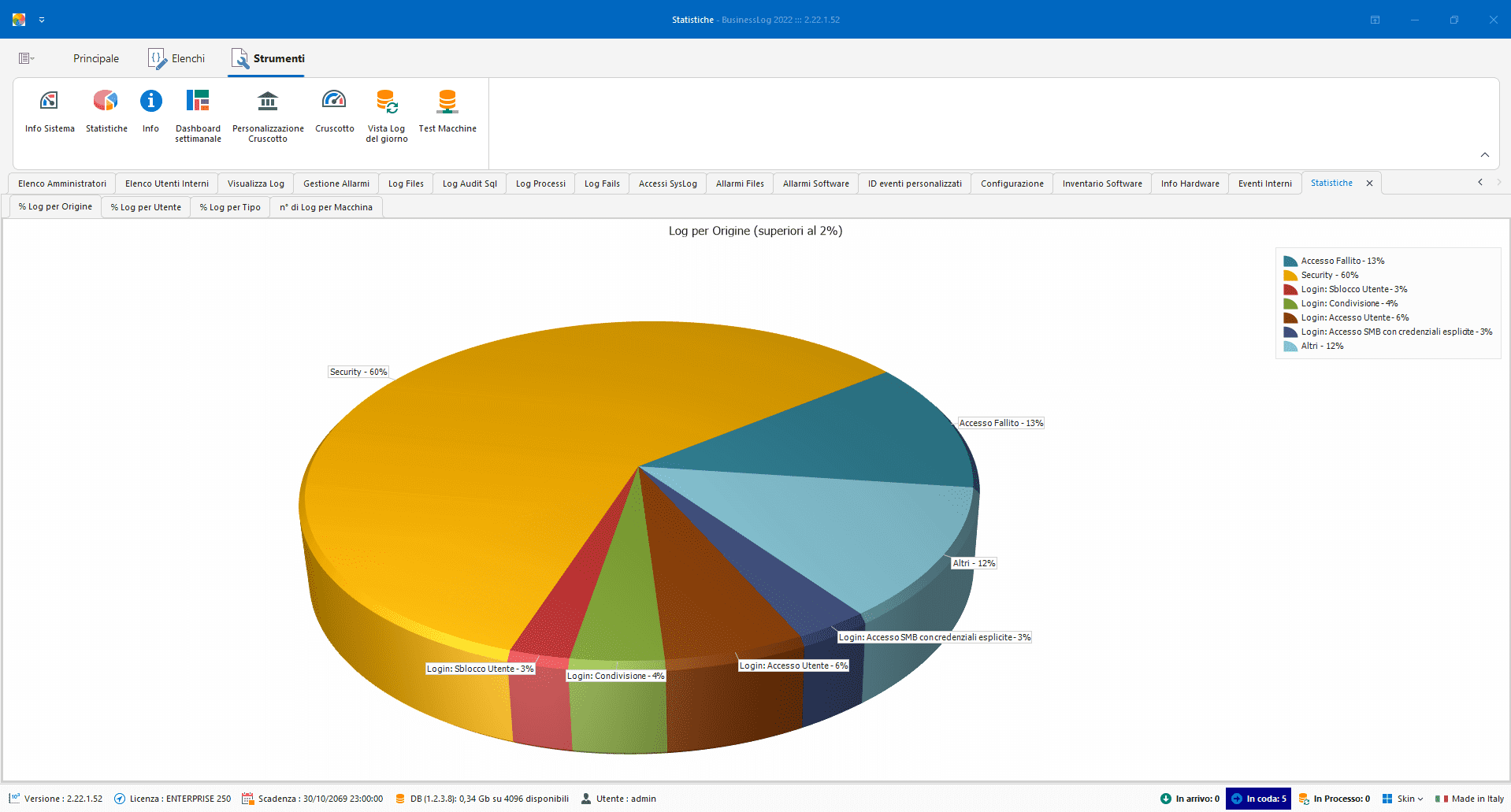 Screenshot di Business LOG - Statistiche avanzate