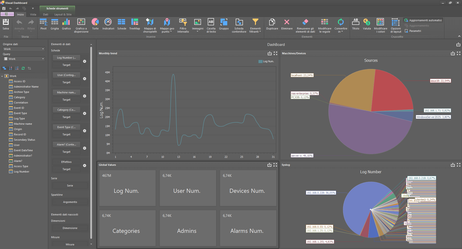 BusinessLOG Dashboard