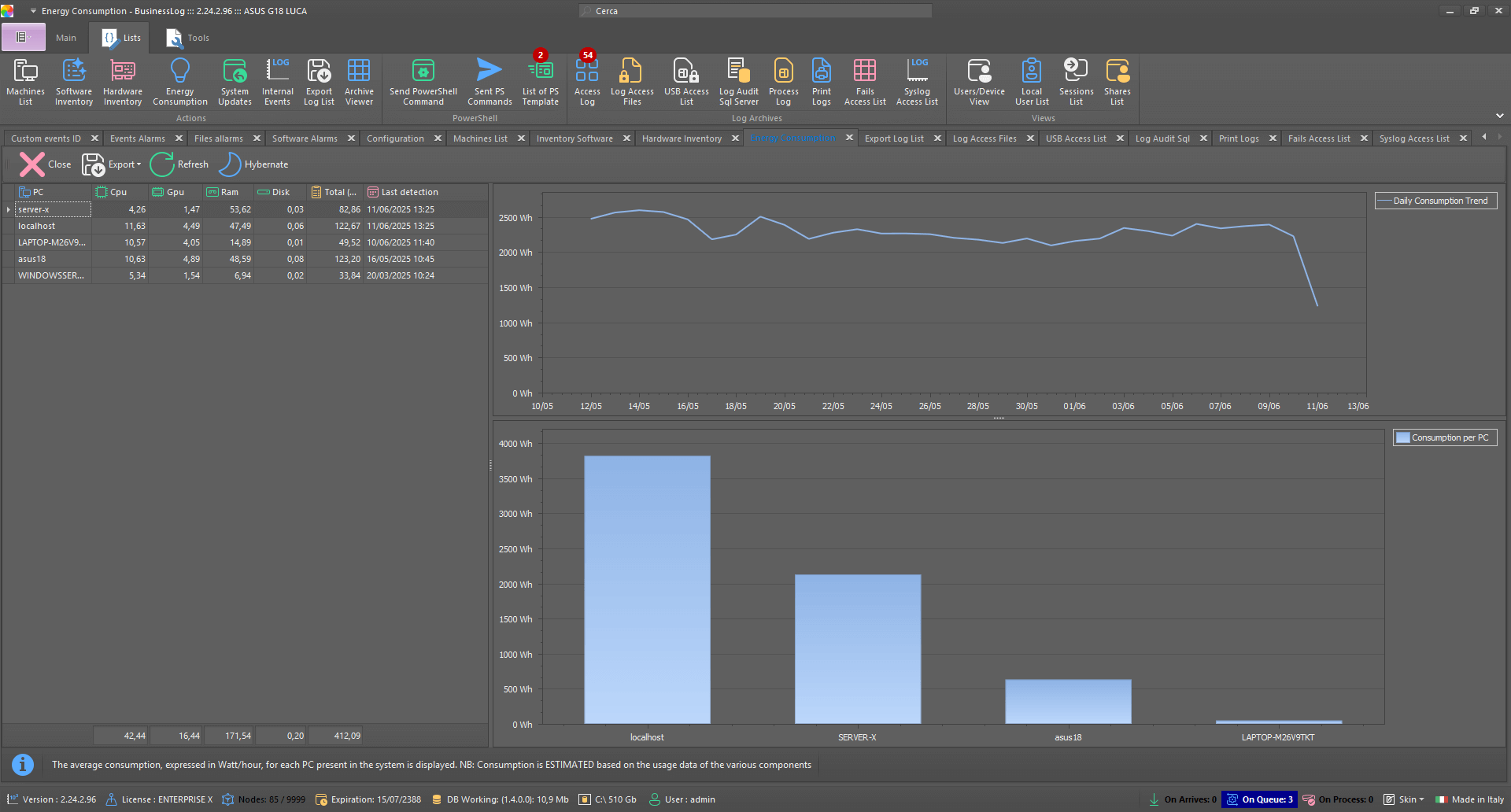 Plugin Energy 5.0 of BusinessLOG