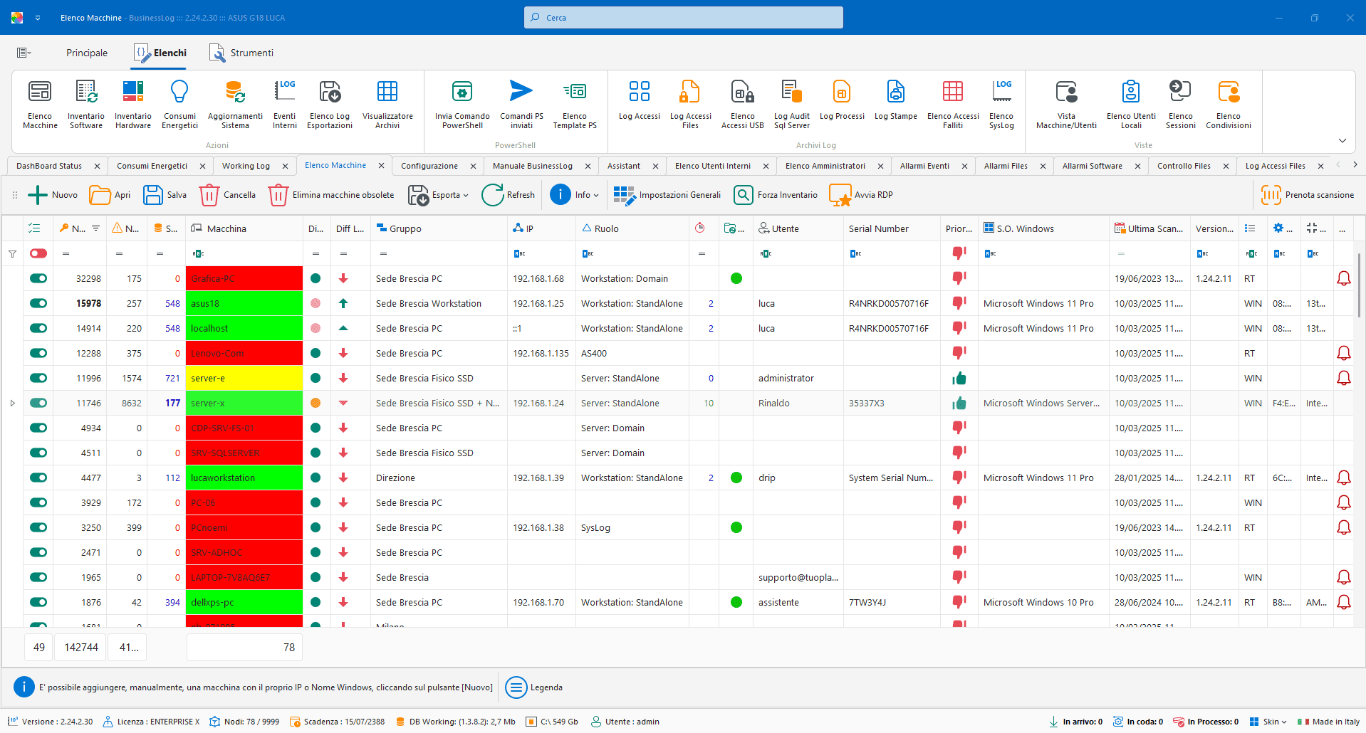 Analisi intelligente e Machine Learning