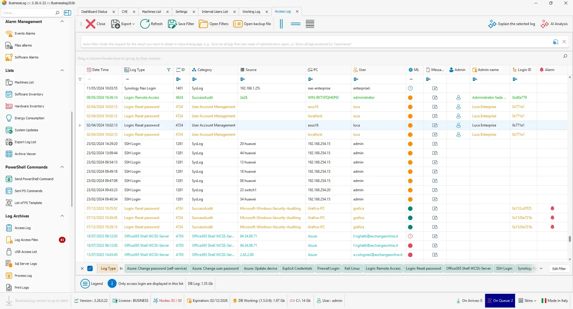 Tabla del registro de accesos de BusinessLOG con eventos de inicio de sesión, barra de filtros y botones de IA